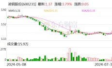凌钢股份：控股股东拟合计增持公司不超2%股份