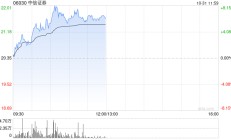 交银国际：维持中信证券“买入”评级 目标价上调至25港元