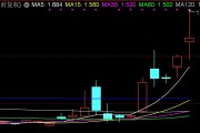 部分跨境ETF持续活跃，法国CAC40ETF盘中触及涨停