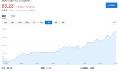 贸易逆差扩大、资本流动疲软，印度卢比汇率跌至历史新低