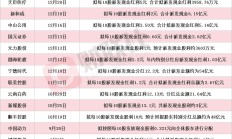 数量创历史新高！年内累计17家A股上市公司发布特别分红方案
