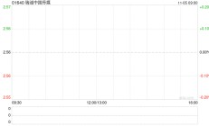 瑞诚中国传媒拟更名为“千循科技有限公司”