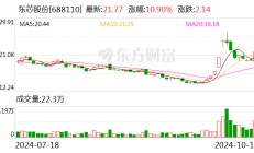 东芯股份：控股股东拟2亿元至2.4亿元增持公司股份