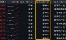 跨界宽基势不可挡！双创龙头ETF（588330）盘中飙涨超15%，中芯国际等2股涨停，机构：“科技牛”或已显现