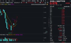 业绩+题材双驱动，AI“三件套”集体上扬！创业板人工智能ETF华宝（159363）放量劲涨2.41%，“智取”四连阳