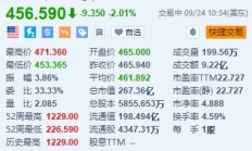 超微电脑跌超2% 遭Loop Capital大幅下调目标价至1000美元