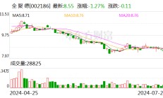 全 聚 德：目前四川饭店京内外共开设了8家门店 公司从整体上已形成以全聚德品牌为龙头