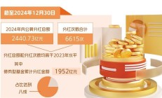 公募基金分红呈向好态势