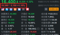 贝壳盘前涨超1% 持续回购股份