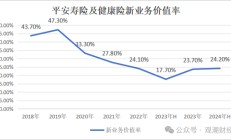 平安“扫货”银行股背后，“报行合一”、个险调整之下银保渠道暗流涌动