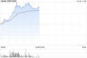 思摩尔国际持续上涨逾11% 第一上海给予目标价17.40港元