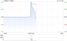 广汇宝信今日上午起停牌 待刊发内幕消息