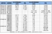 19家券商业绩“预交卷”，自营、经纪增长驱动业绩回暖