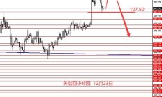 张果彤:长线逢高空美指黄金继续震荡