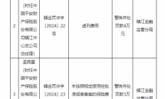 平安产险镇江中心支公司被罚71万元：虚列费用、未按照规定使用经批准或者备案的保险费率