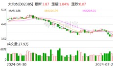 大北农与正邦科技及相关方达成和解 有利于加快公司对债权的回收和受偿