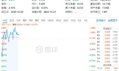 白酒、大众品齐发力，食品ETF（515710）盘中上探1.46%！主力资金持续加码