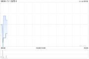 51信用卡完成发行2.72亿股配售股份