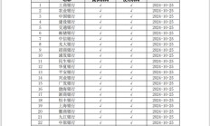 新平台上线！工行、农行、中行等31家银行已接入！