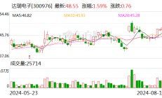 达瑞电子上半年营收近11亿元 净利润增长500%