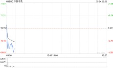 中国中免将于7月12日派发末期股息每股1.65元