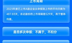 国泰君安保荐永达股份IPO项目质量评级D级 实际募资额大幅缩水 承销保荐费用率较高