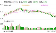 复星医药：控股子公司获药品注册申请受理