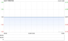 博奇环保拟溢价约16.50%要约回购公司最多15%股权 今日上午复牌