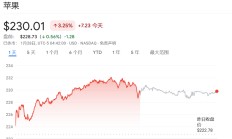 DeepSeek的长期受益者：苹果、小米们？