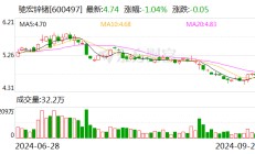 驰宏锌锗：拟以1.45亿元-2.9亿元回购股份并注销