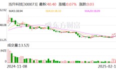 当升科技：与中伟股份签署战略合作框架协议