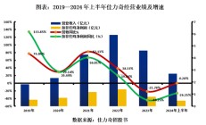 佳力奇未上市业绩已变脸，保荐机构为中信建投