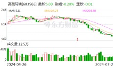 高能环境：高管增持5万股公司股份