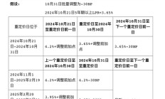 存量房贷利率调整迎重大进展！10月31日前批量调整 12日前主要商业银行将出细则