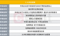 A股跨年反弹可期？投资主线有哪些？十大券商策略来了