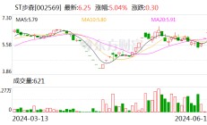 ST步森：控股股东、实控人筹划表决权委托事项尚存在不确定性