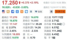 美国航空盘前跌超3%，停飞所有美国国内航班