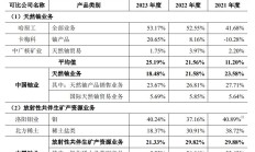 中国铀业冲刺A股铀业唯一标的：规模大、业绩稳