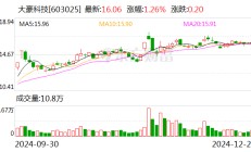 大豪科技：控股子公司兴汉网际正式挂牌新三板