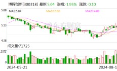 博晖创新：控股子公司下属浆站取得单采血浆许可证