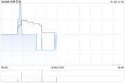 纷美包装：有关可能的管理层要约的讨论及谈判仍在进行中