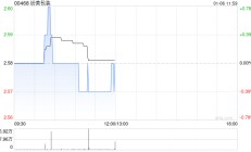 纷美包装：有关可能的管理层要约的讨论及谈判仍在进行中