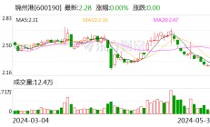 锦州港：6月4日起公司股票实施其他风险警示 6月3日停牌1天