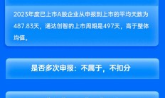 国金证券保荐通达创智IPO项目质量评级C级 承销保荐佣金率较高 上市首年营收净利双降