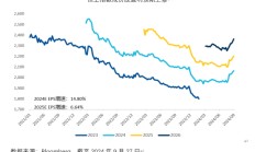 连涨之后，港股基本面支撑如何？