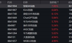 突然，集体异动！