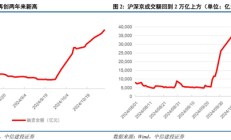 中信建投陈果：在不确定中把握确定