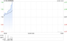 晋景新能完成发行2155.3万股认购股份