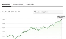 外资正在疯狂抢购印度资产，债券、股票，他们全都要