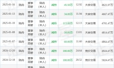 飞天诚信：2月10日高管陆舟减持股份合计29.2万股